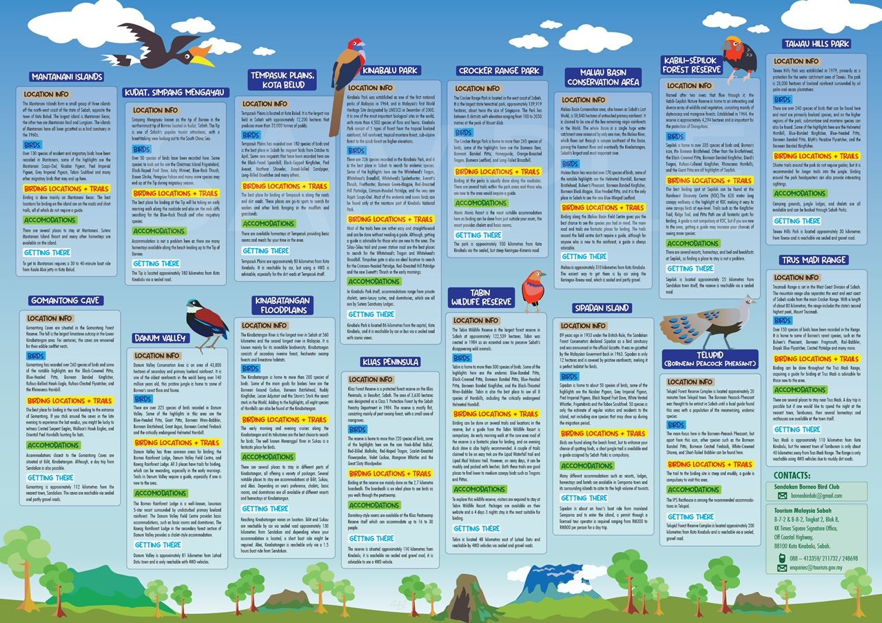 TOURISM MALAYSIA SABAH & SANDAKAN BORNEO BIRD CLUB LAUNCH SABAH BIRDING FUN MAP