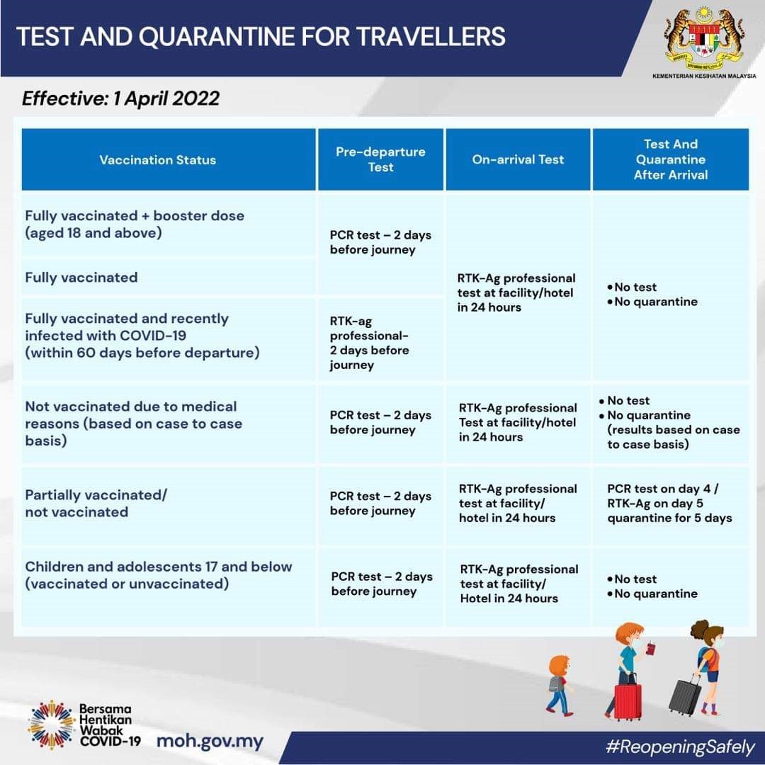MALAYSIA READY TO WELCOME INTERNATIONAL TRAVELLERS AS BORDERS FULLY REOPEN ON 1 APRIL