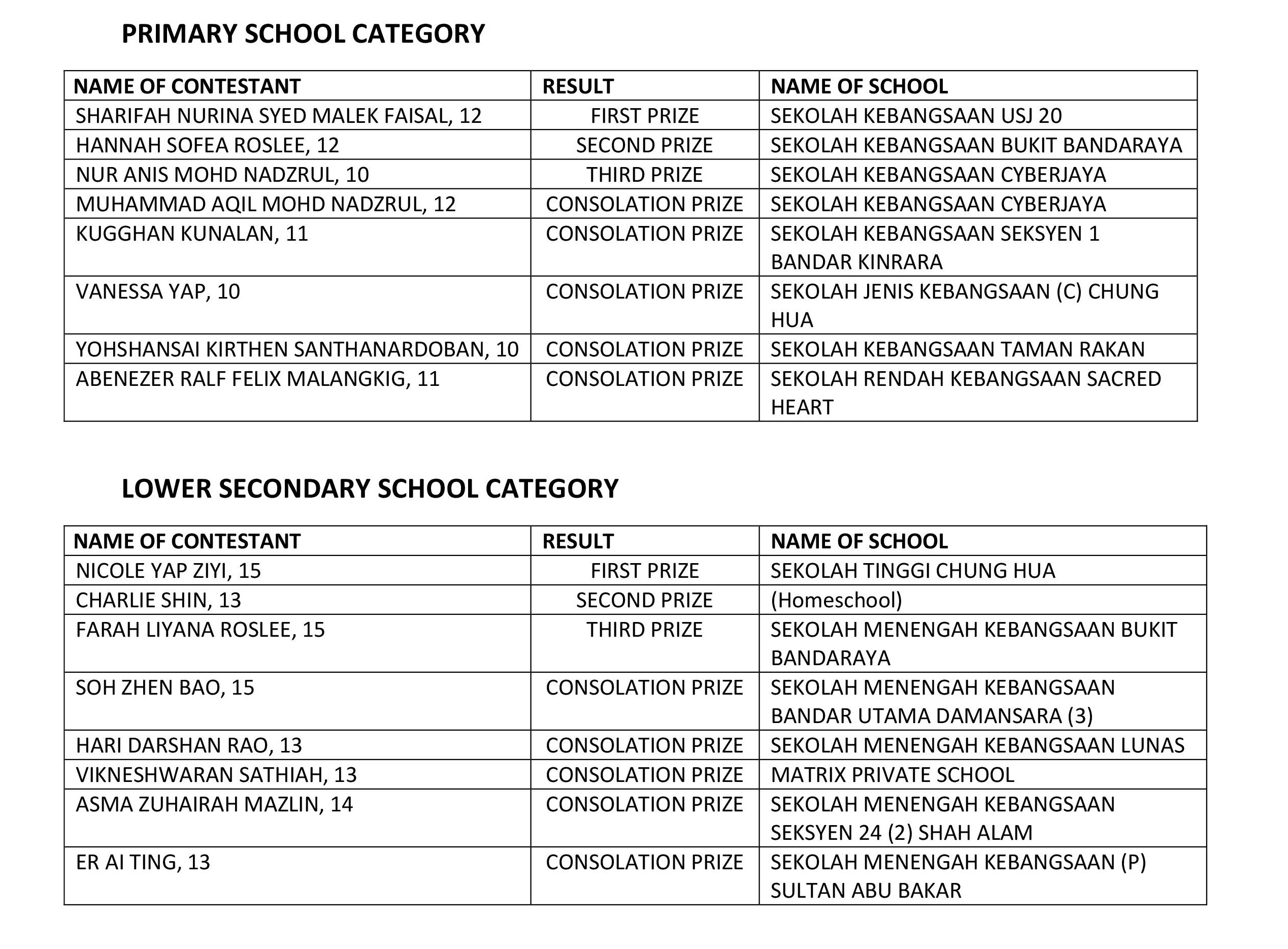 TOURISM MALAYSIA ESSAY COMPETITION NURTURING A LOVE FOR TOURISM AMONG STUDENTS