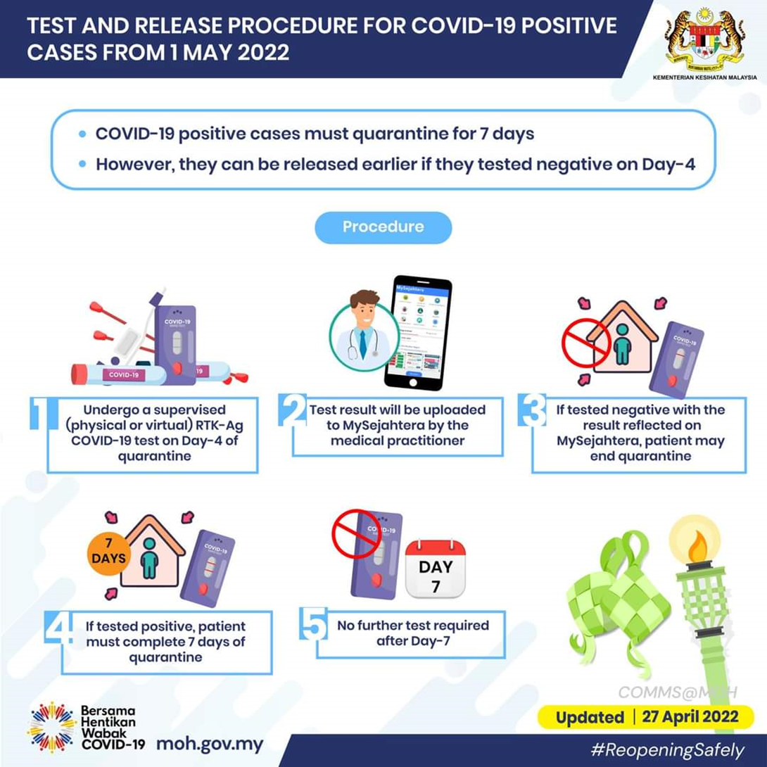 MALAYSIA RELAXES COVID-19 TESTING RULES & TRAVEL INSURANCE FOR INBOUND TRAVELLERS