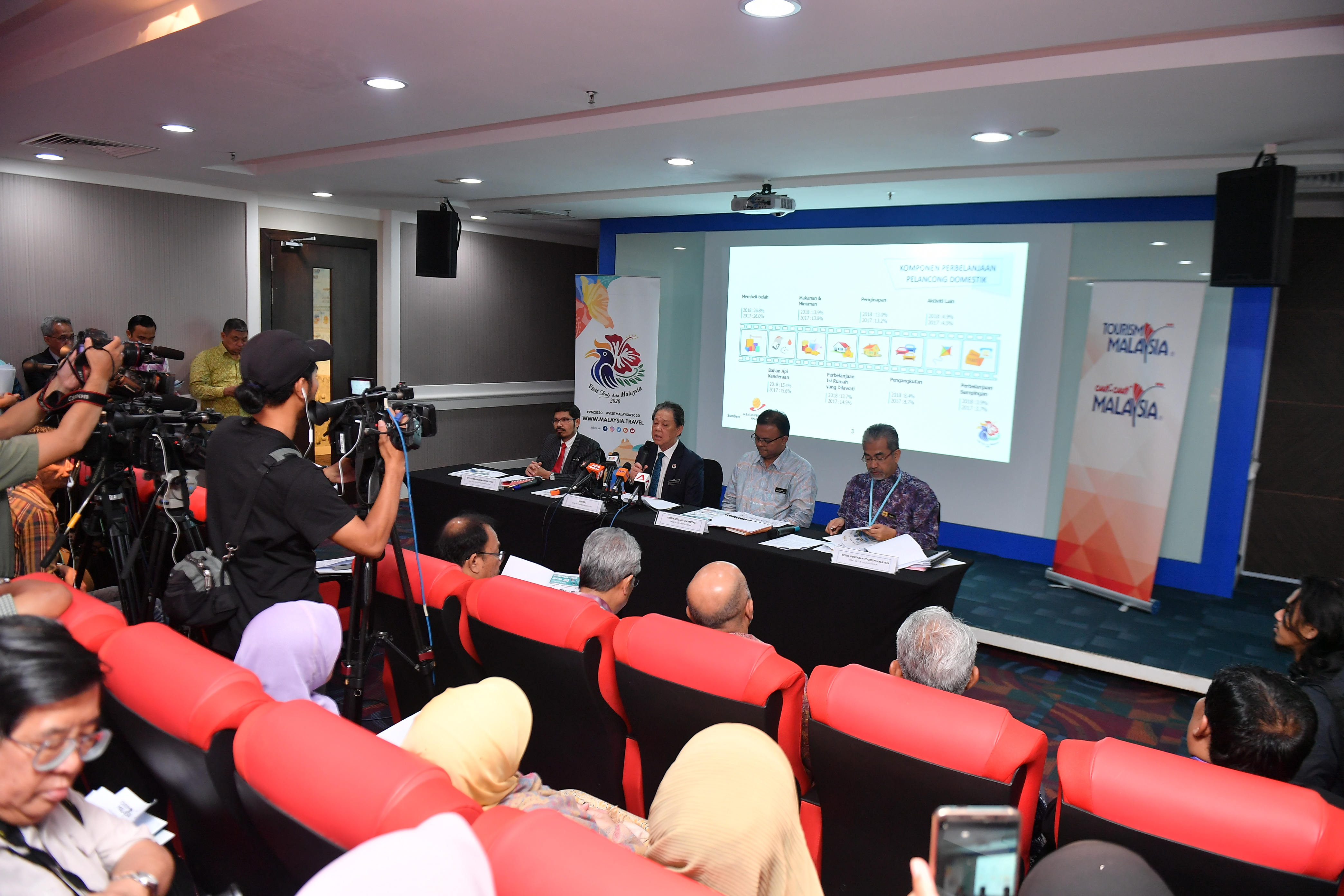 DOMESTIC TOURISM PERFORMANCE 2018