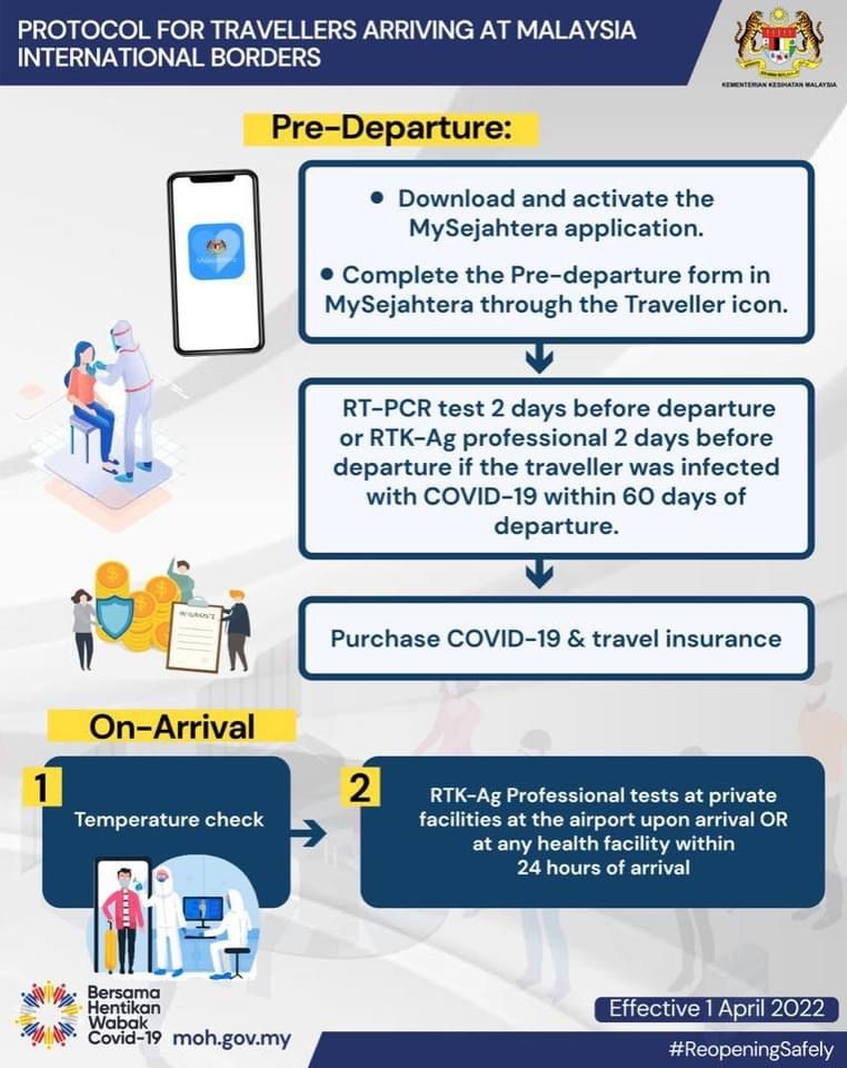 MALAYSIA READY TO WELCOME INTERNATIONAL TRAVELLERS AS BORDERS FULLY REOPEN ON 1 APRIL